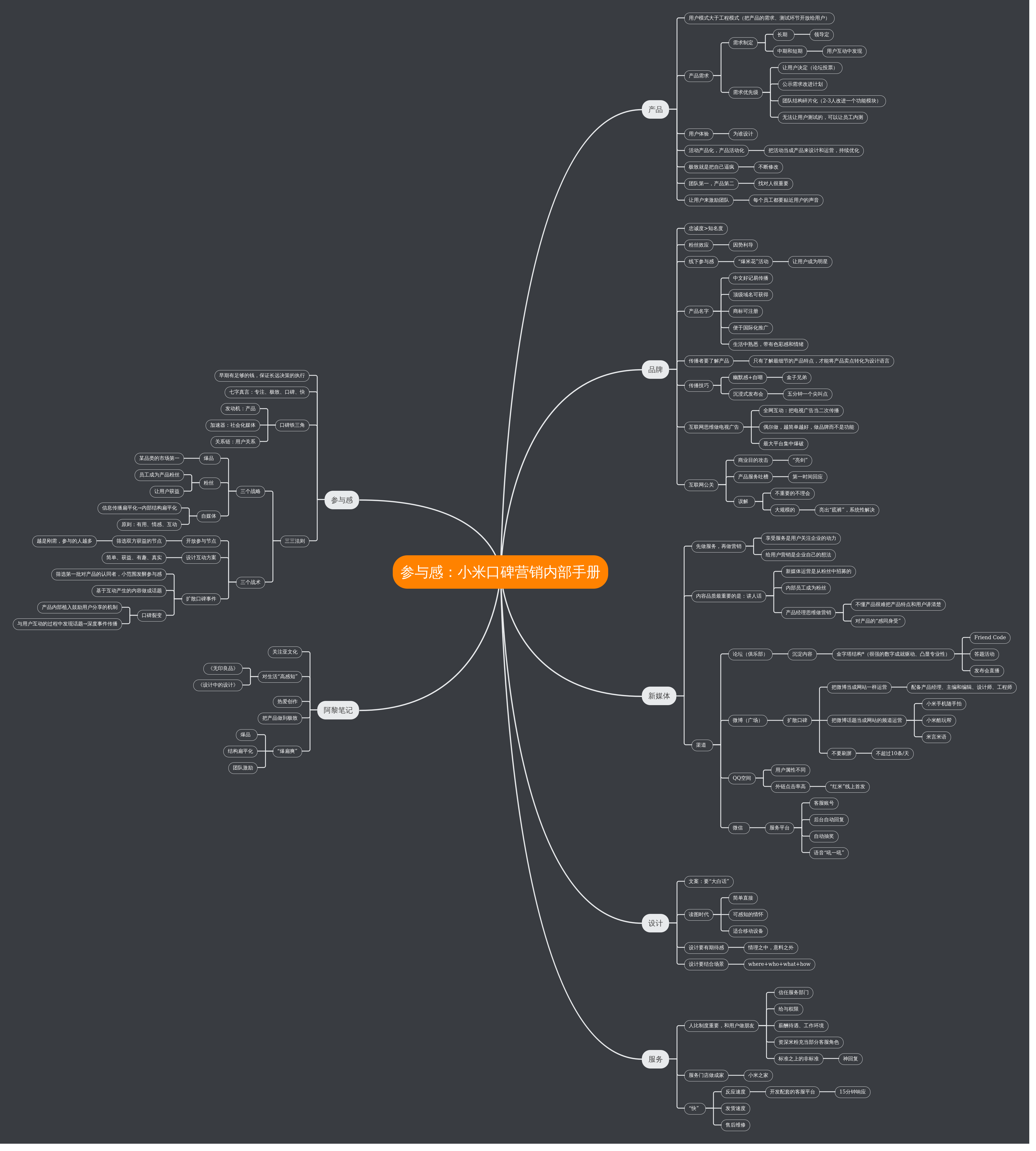 口碑营销内部手册 | processon免费在线作图,在线流程图,在线思维导图