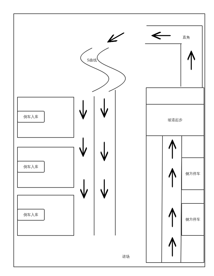 科目二 | processon免费在线作图,在线流程图,在线思维导图