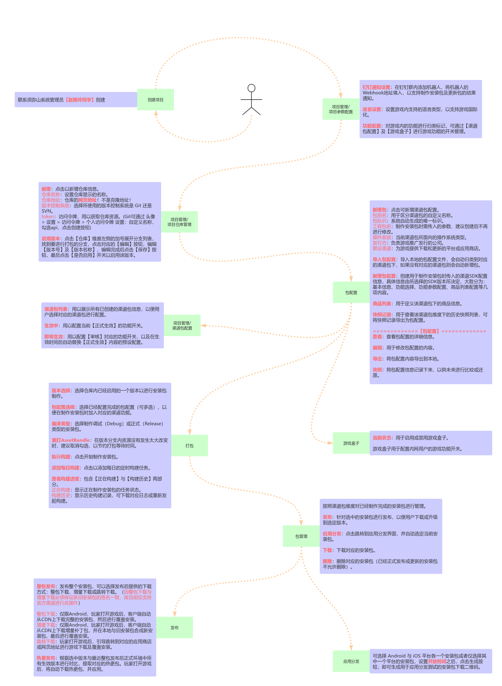 钉钉通知设置:在钉钉群内添加机器人,将机器人的we