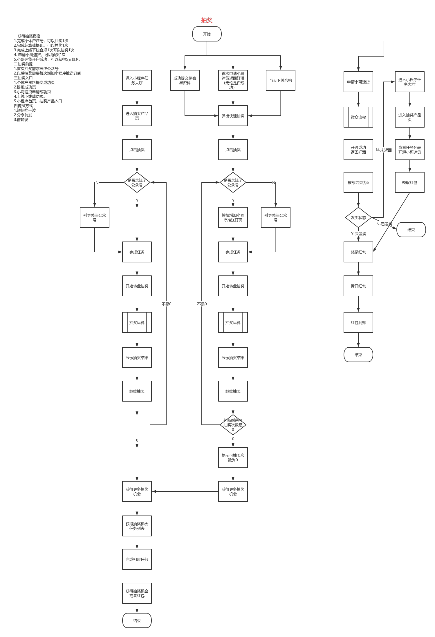 抽奖| processon免费在线作图,在线流程图,在线思维导图