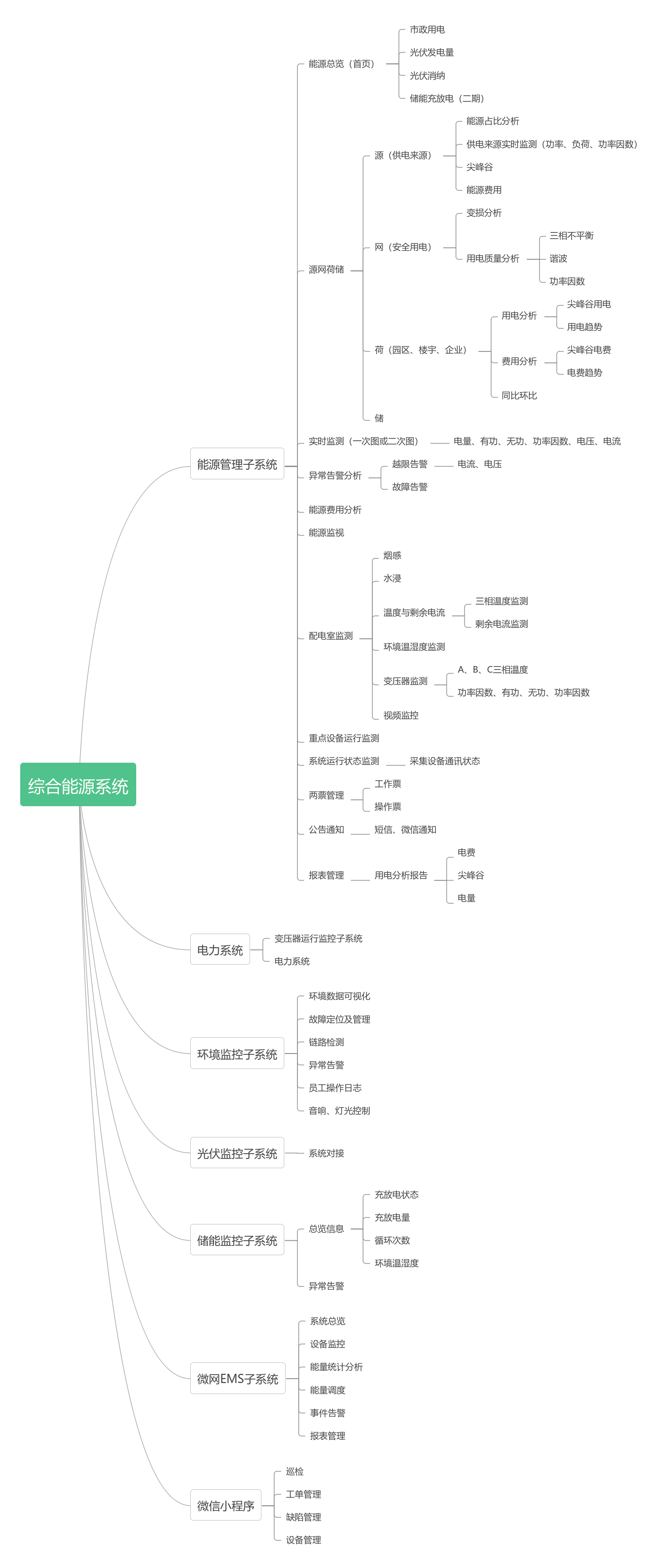 综合能源系统 | processon免费在线作图,在线流程图,在线思维导图