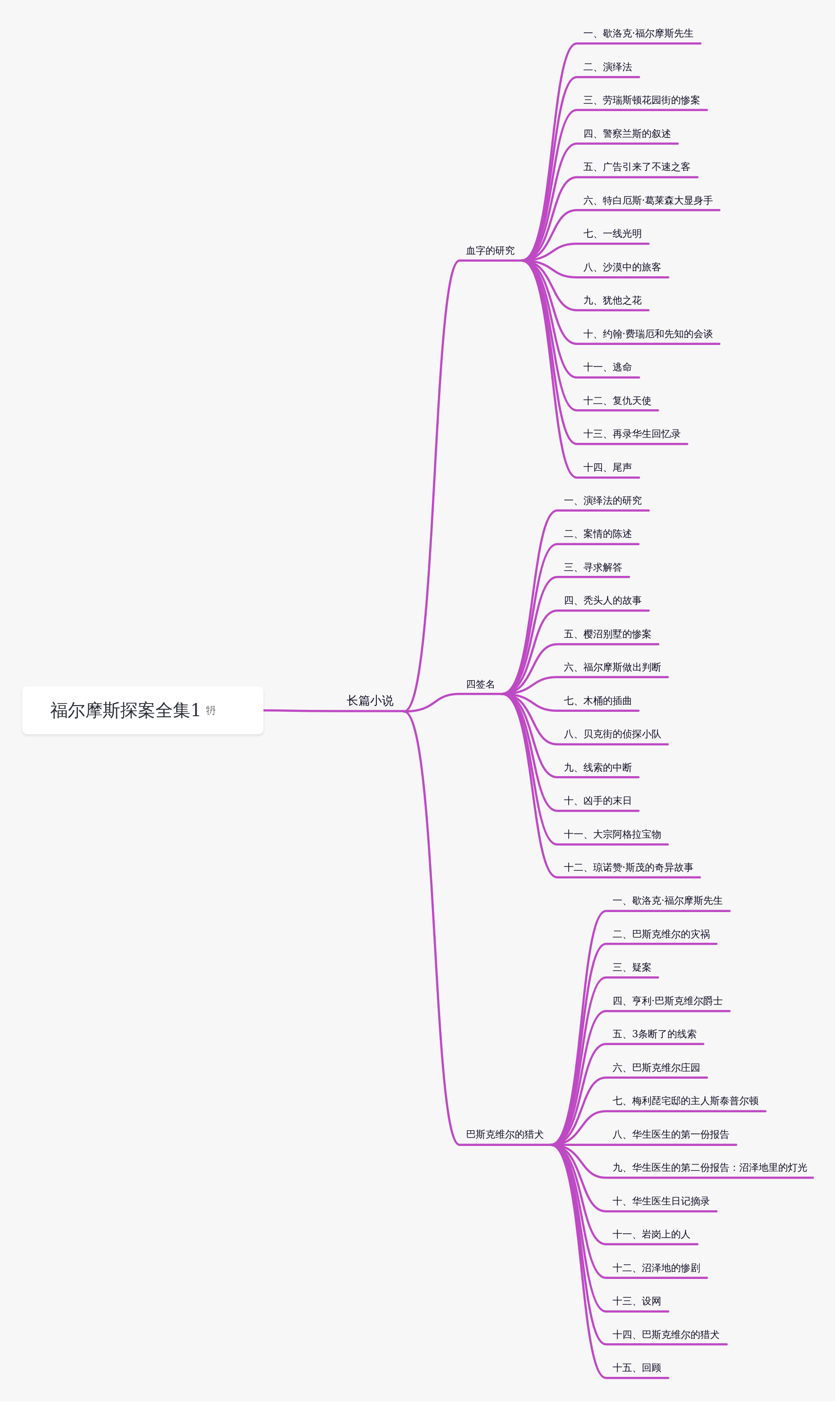 福尔摩斯探案全集1 | processon免费在线作图,在线流程图,在线思维导