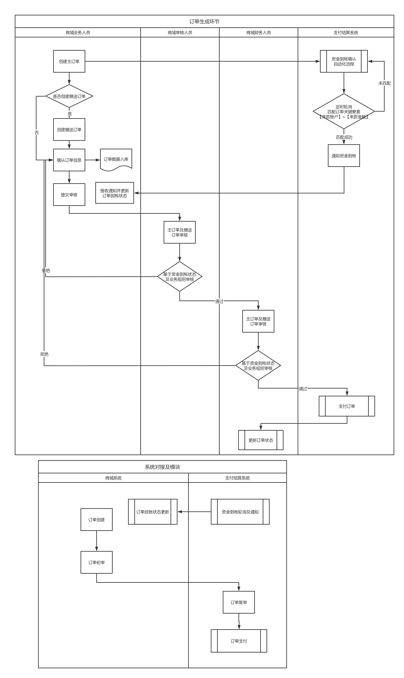 未命名文件 | processon免费在线作图,在线流程图,在线思维导图