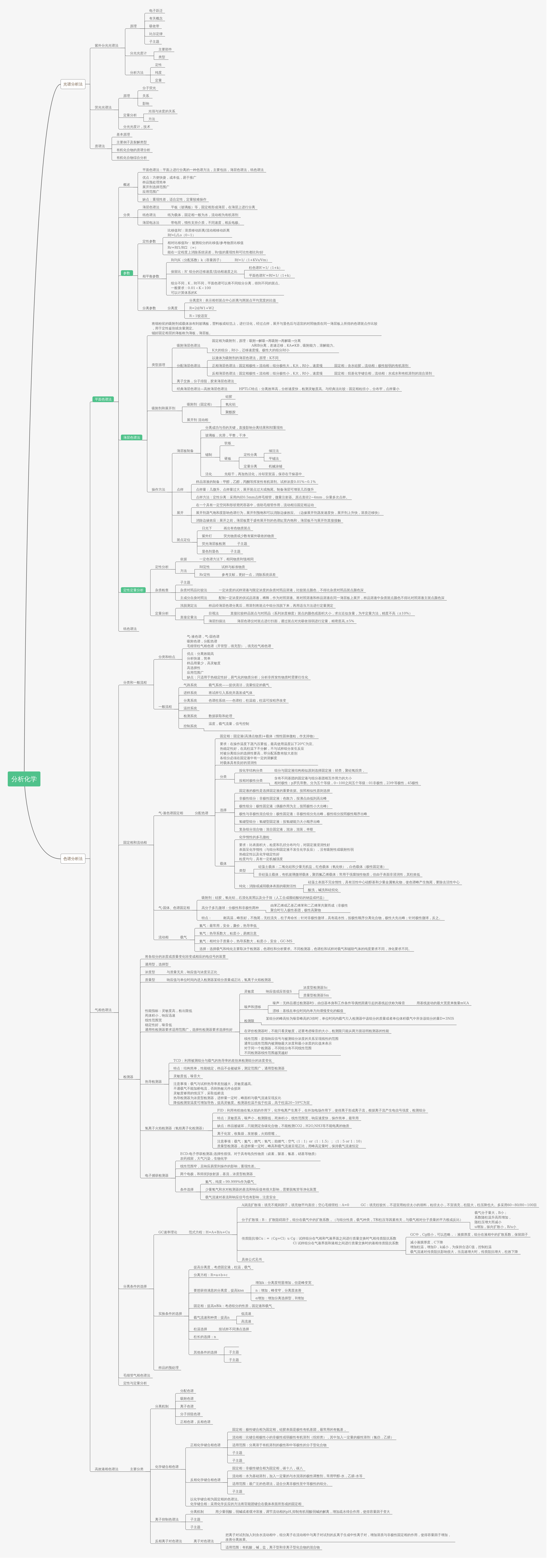 分析化学 | processon免费在线作图,在线流程图,在线思维导图
