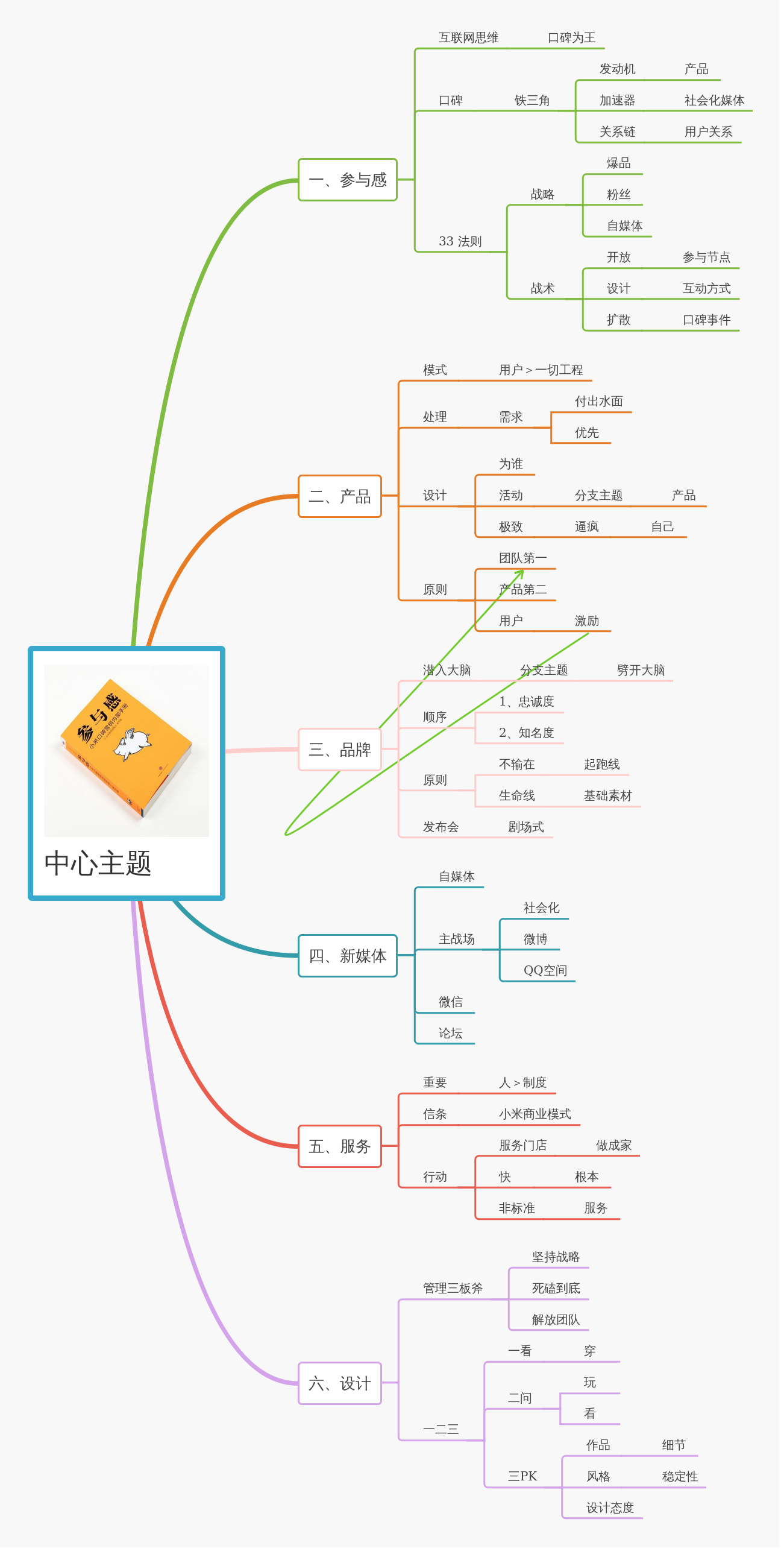 参与感读书笔记 | processon免费在线作图,在线流程图,在线思维导图