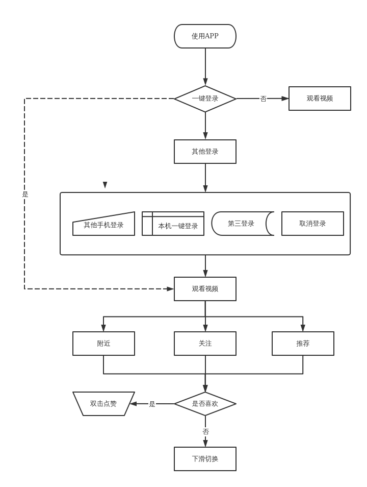 抖音app 视频 使用流程
