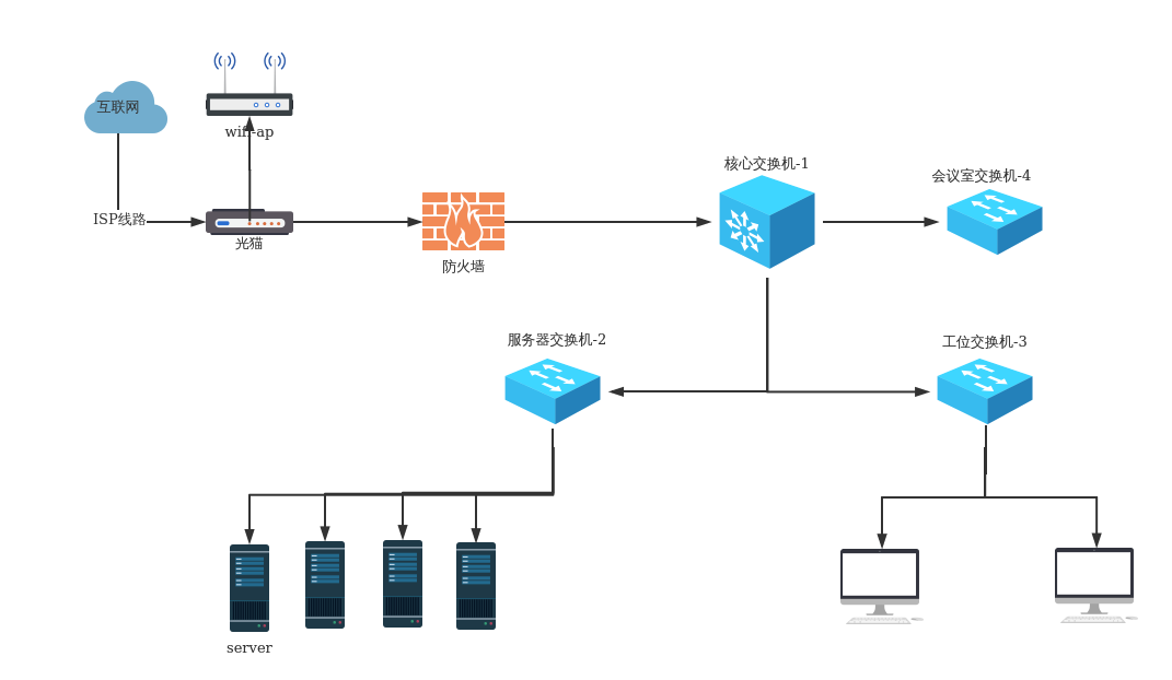 办公网络拓扑图
