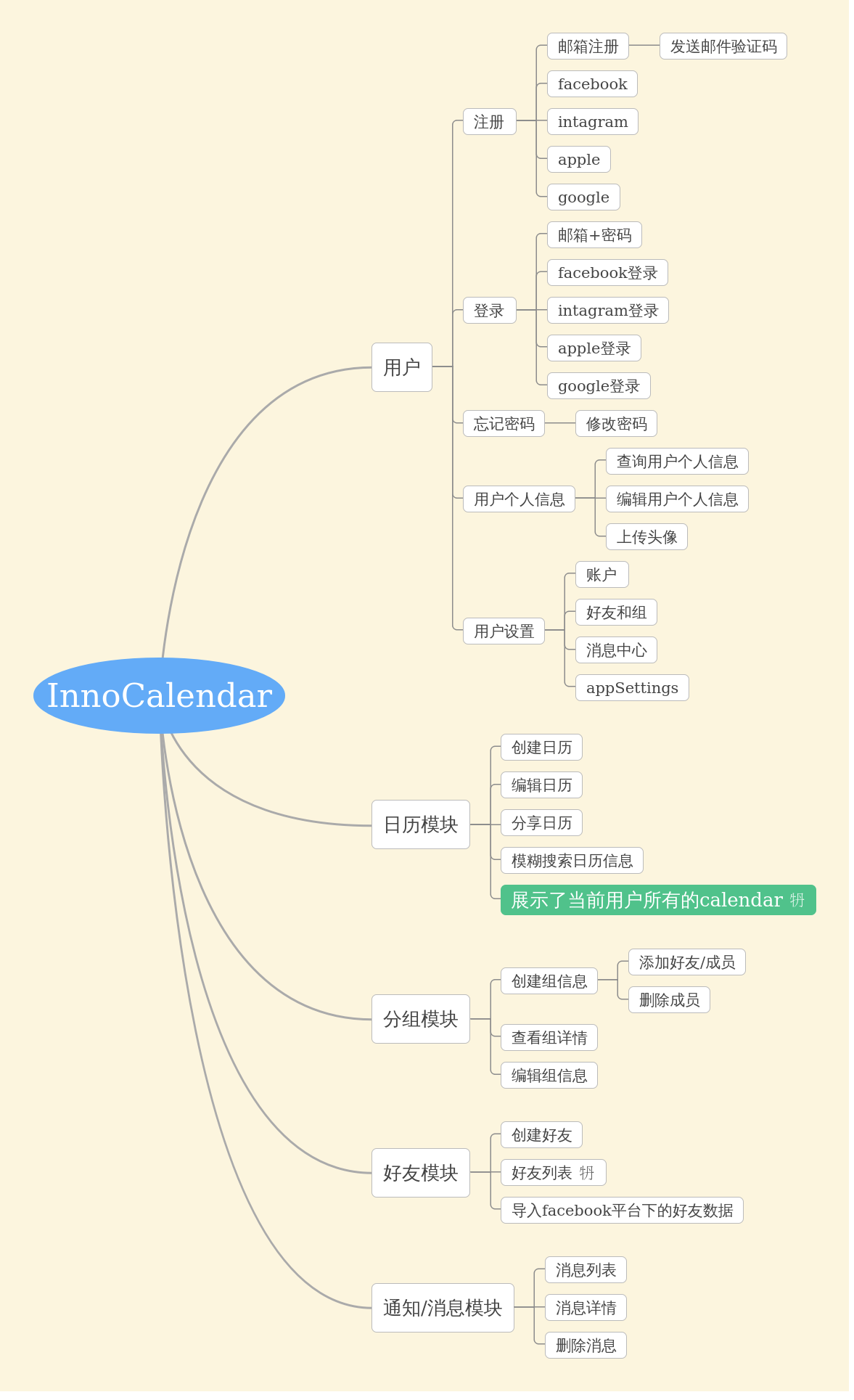 用户中心思维导图
