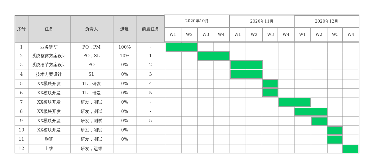 项目计划甘特图