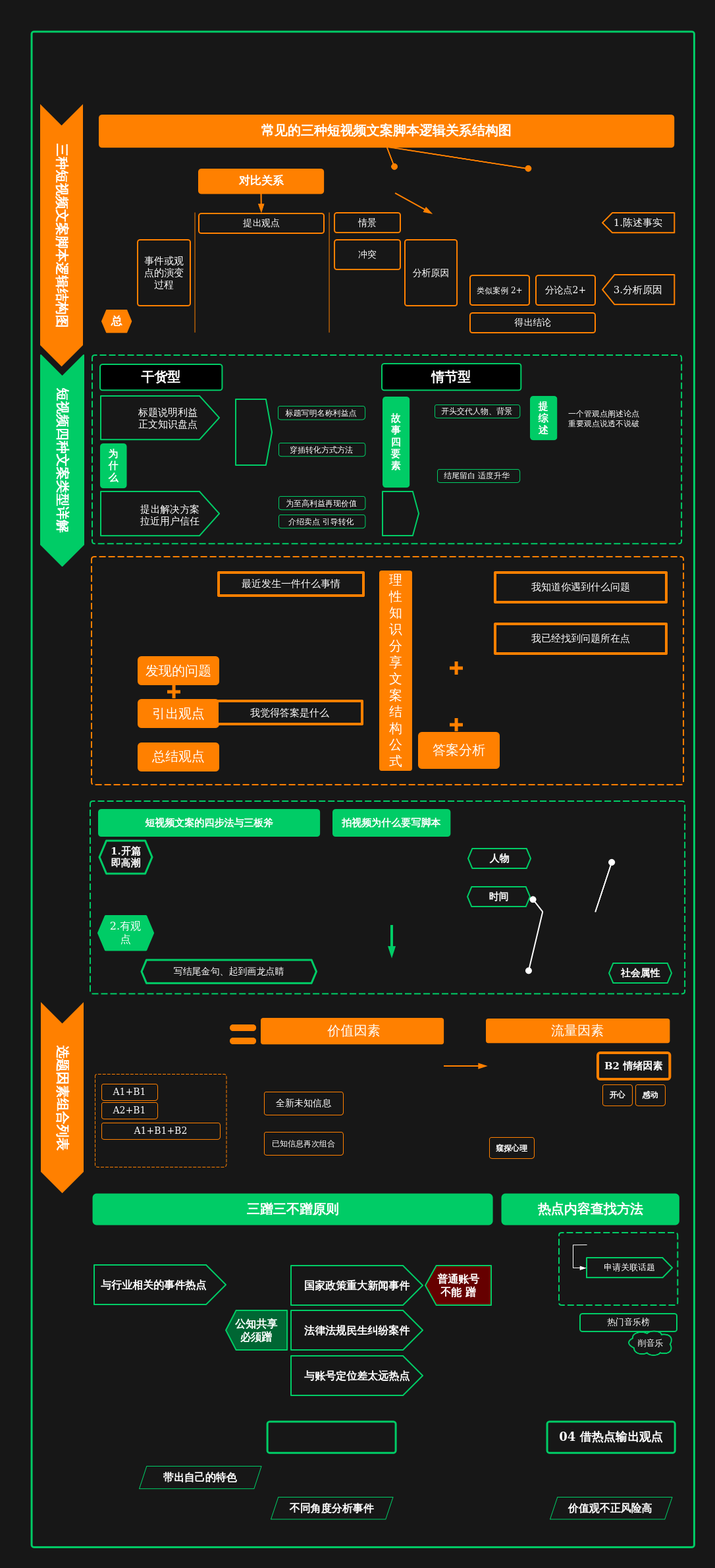 抖音短视频文案框架与逻辑关系拆分讲解图