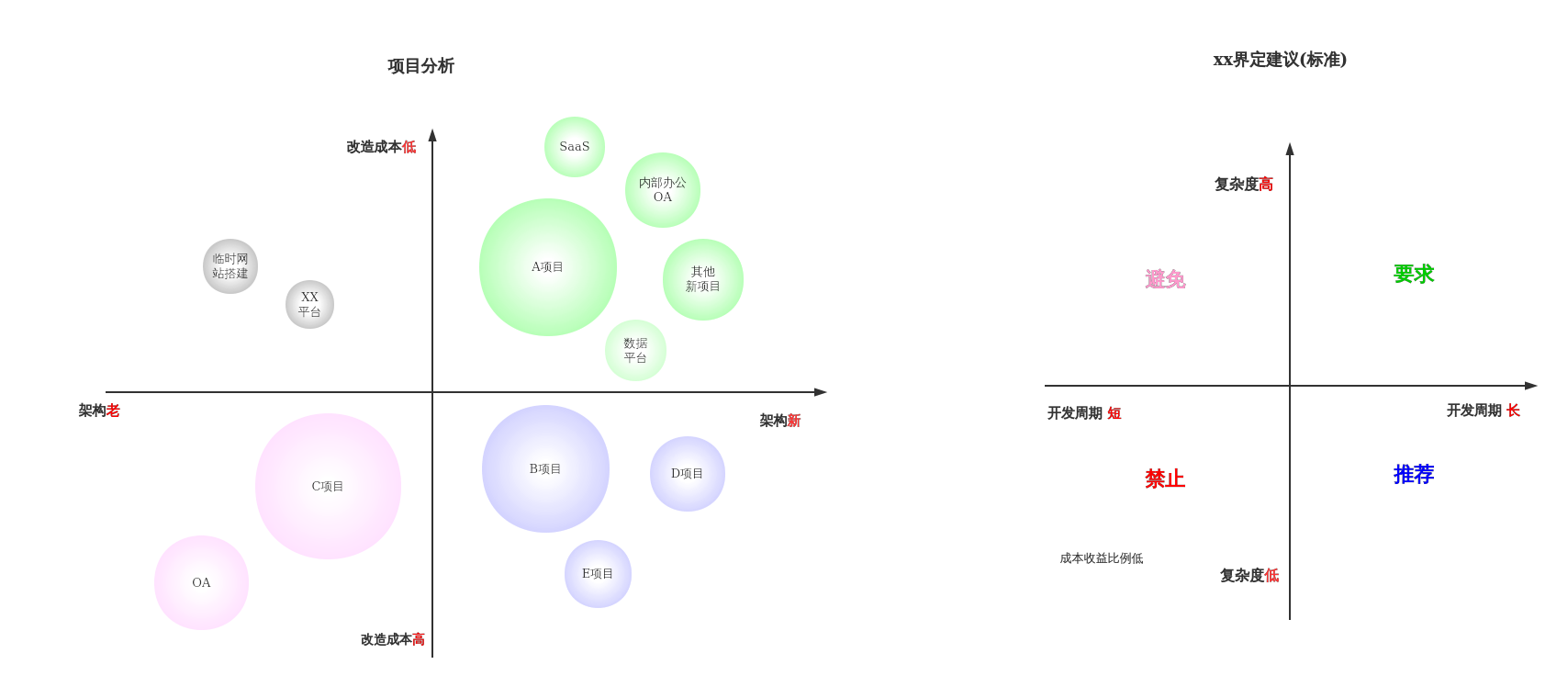 矩阵法拆分问题组合创新