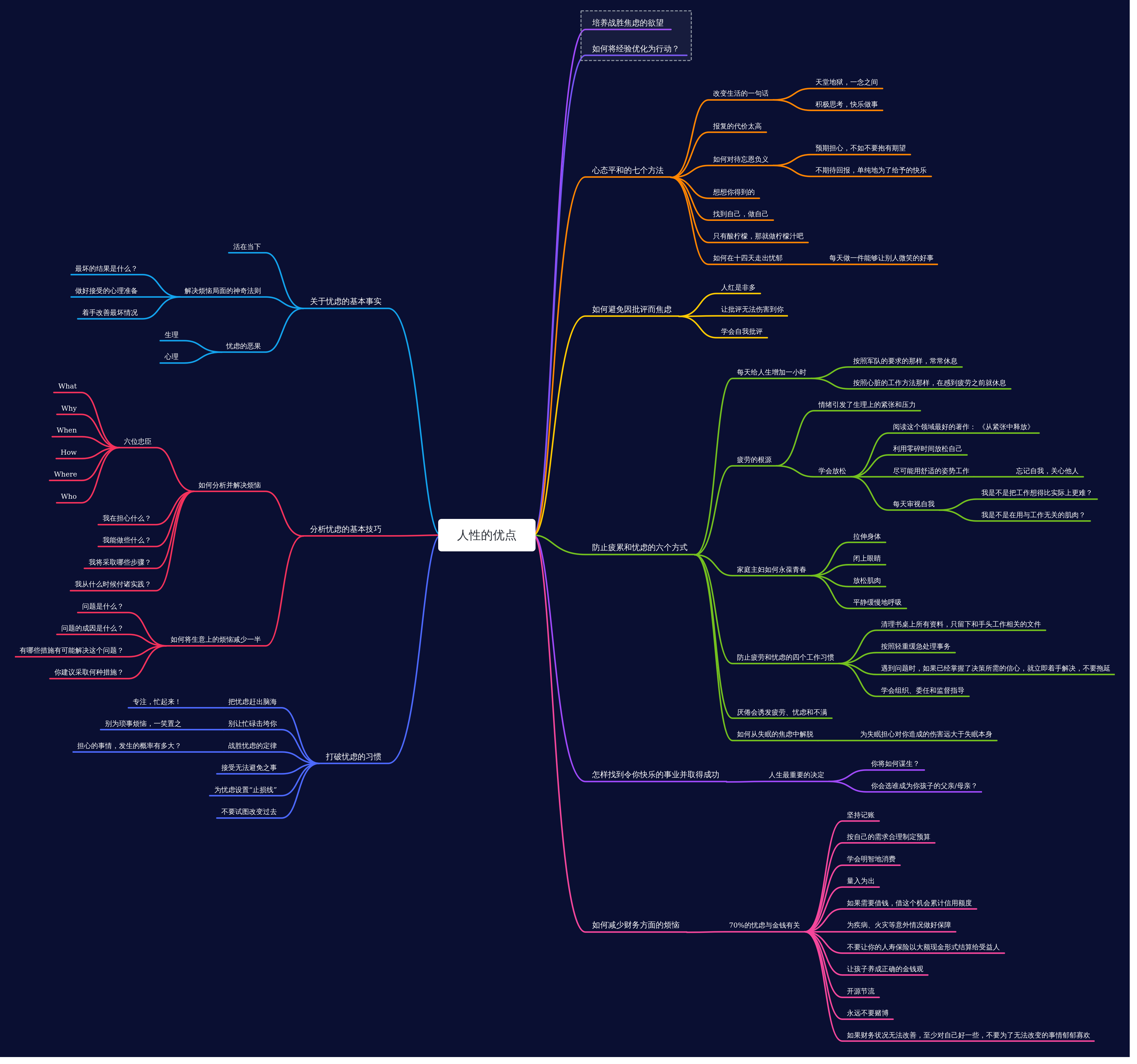 人性的优点 | processon免费在线作图,在线流程图,在线思维导图