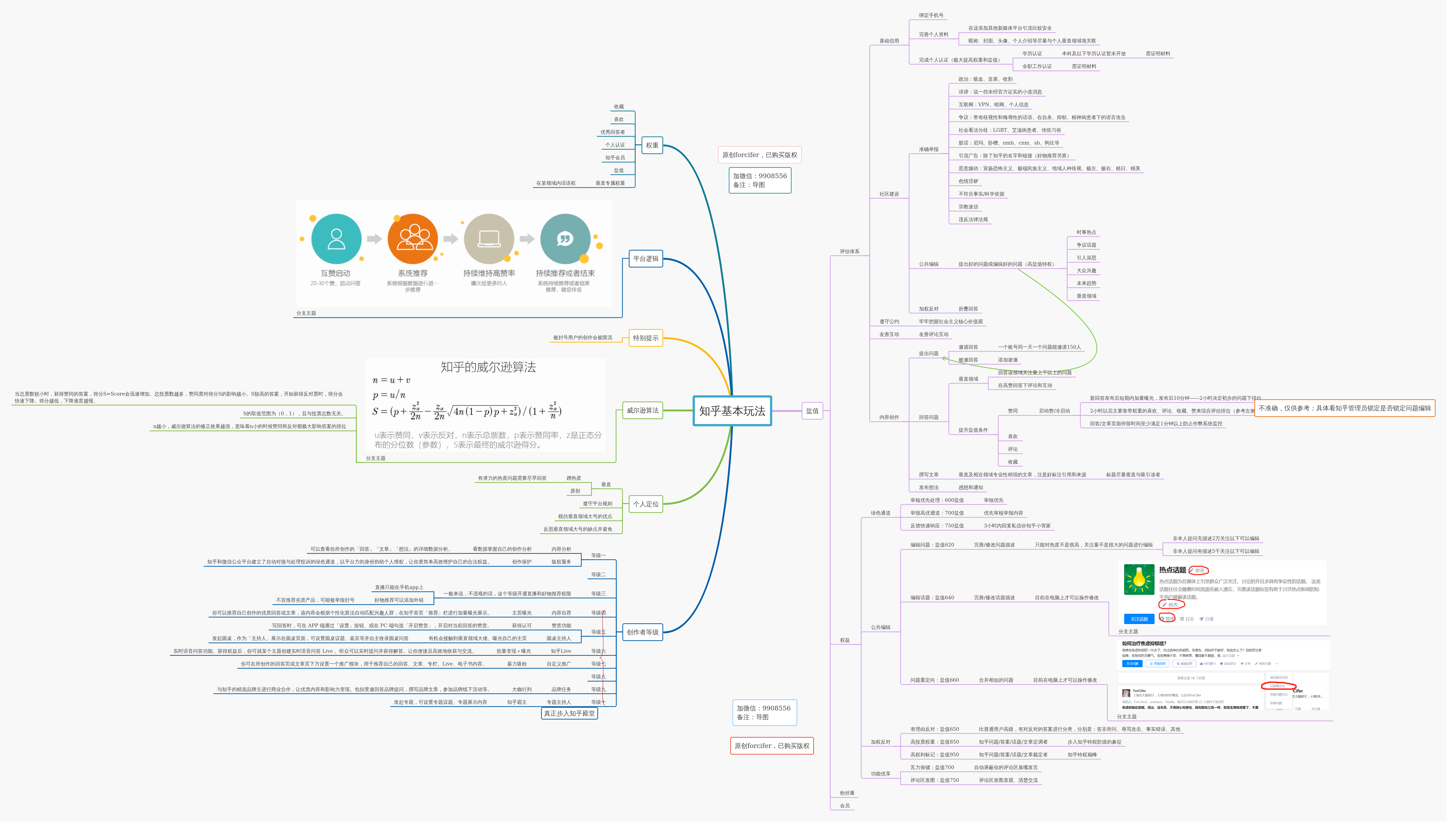 知乎基本玩法 | processon免费在线作图,在线流程图,在线思维导图