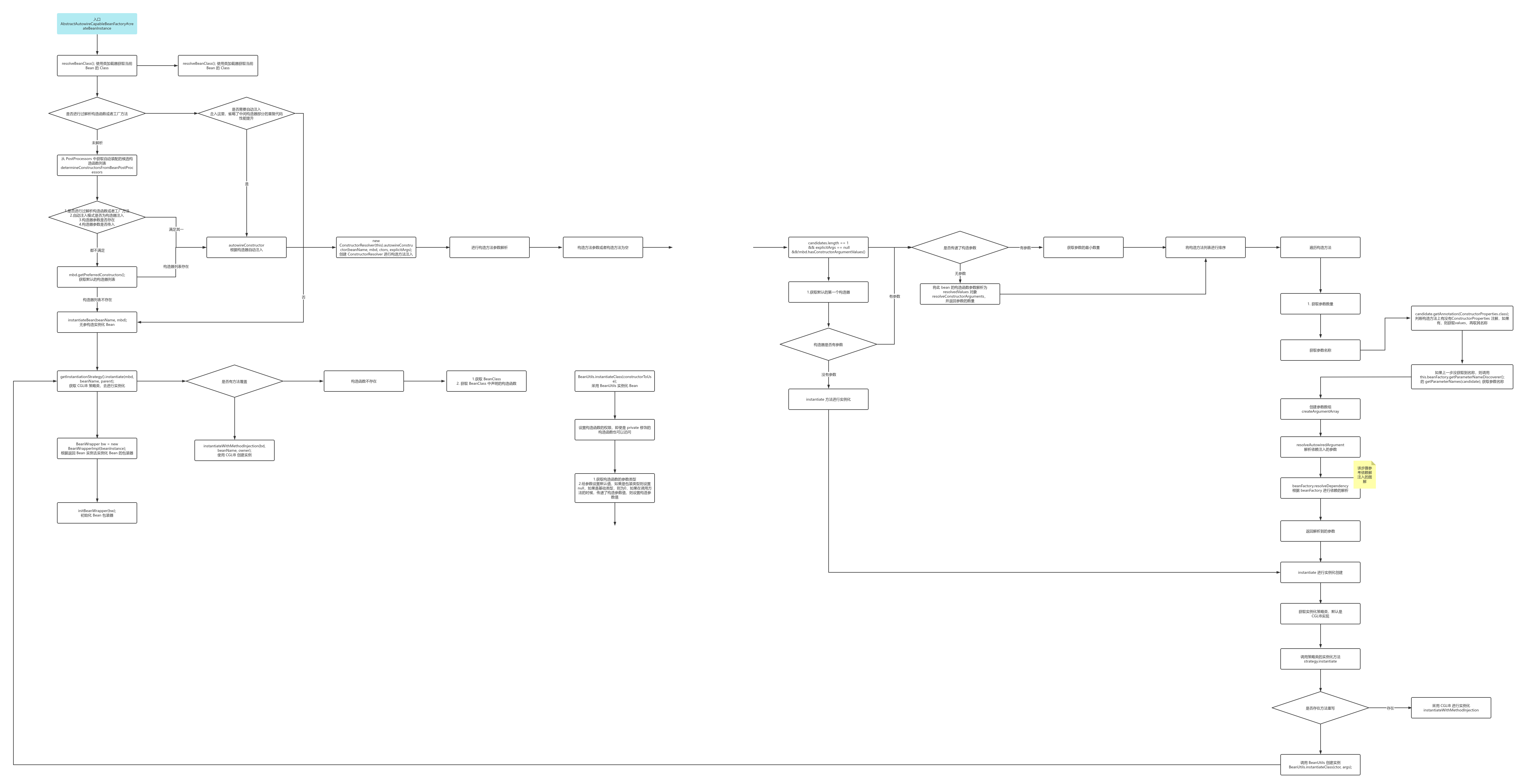 实例化生命周期流程图 | processon免费在线作图,在线流程图,在线思维